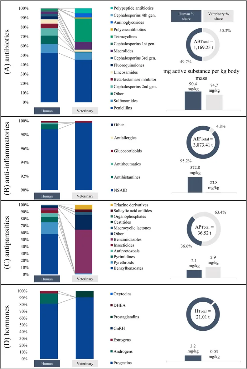Same Drug, Dangerous Difference: Why Veterinary Ivermectin Has No Place in Human Medicine